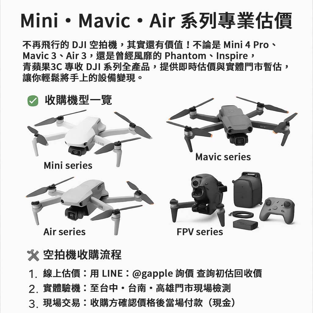 收購 DJI Mini、Mavic、Air、FPV 系列空拍機與原廠配件,青蘋果3C 提供實體門市檢測與透明估價,快速轉現安全有保障。
